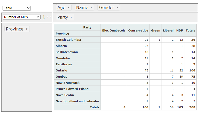 Custom Widget Pivot Table